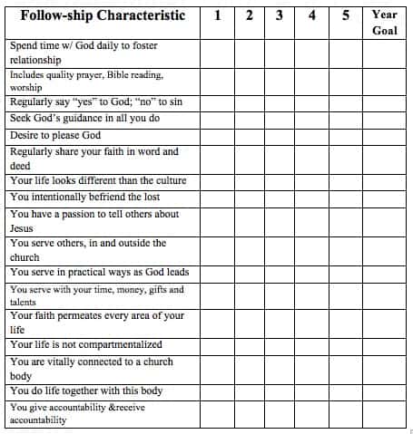 Discipleship Chart